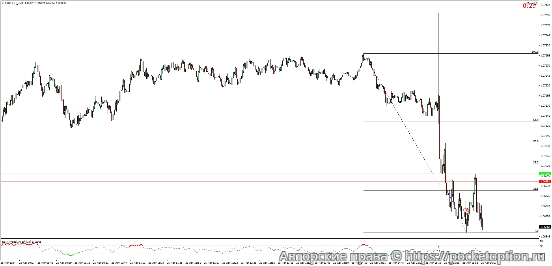 EURUSD_iM1