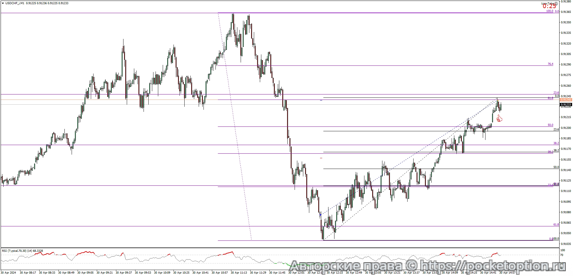 USDCHF_iM1