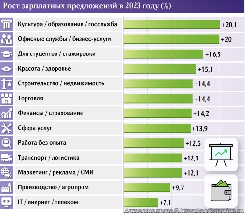 работа