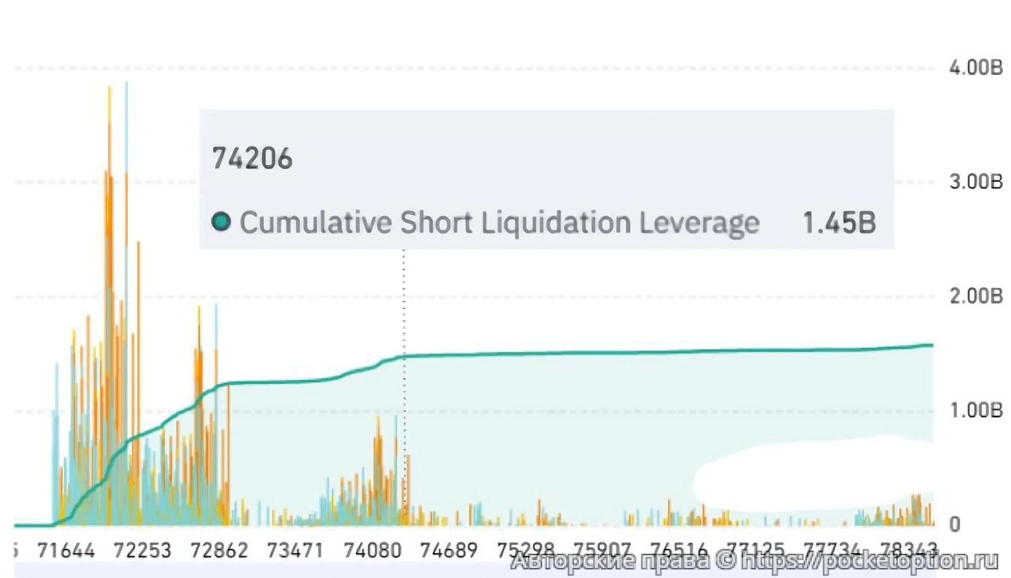 btc