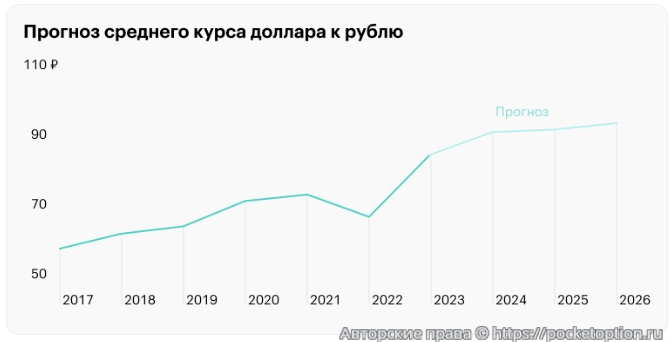 доллар8