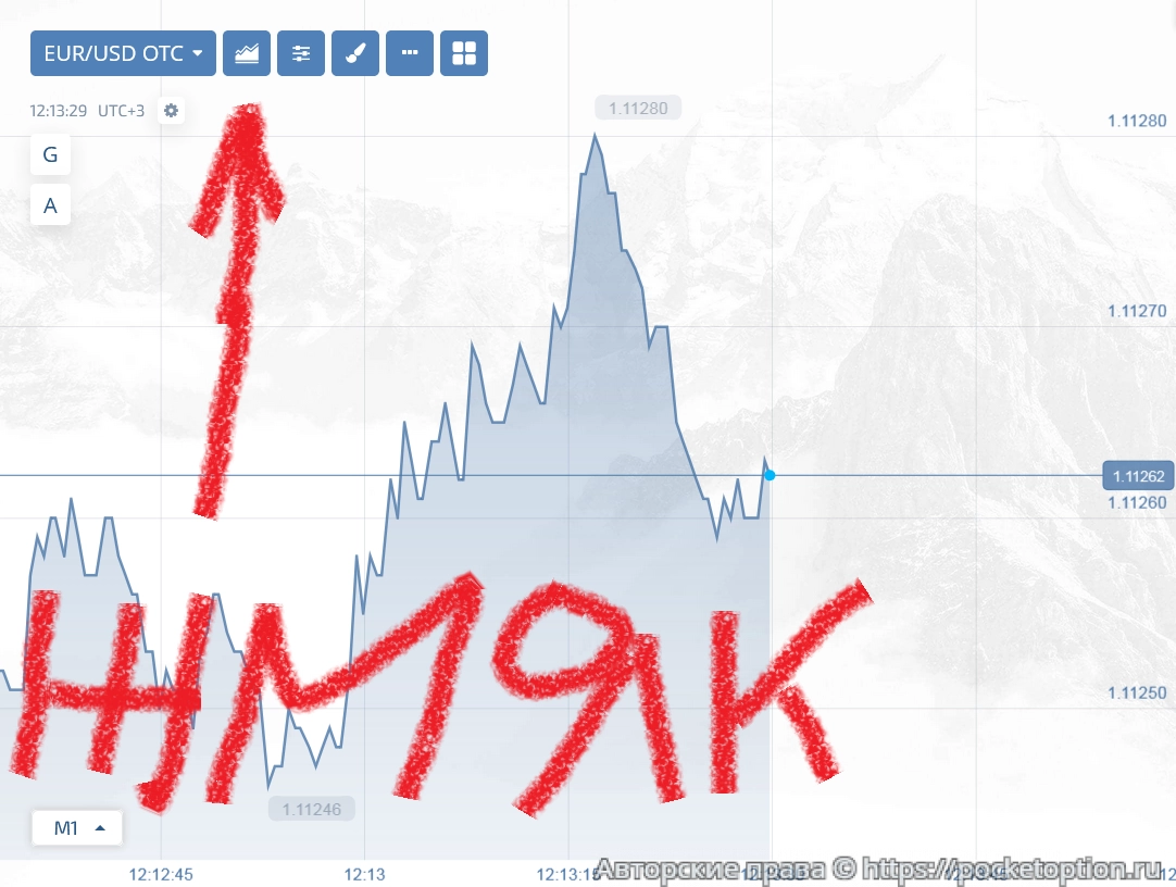 Смена вида графика