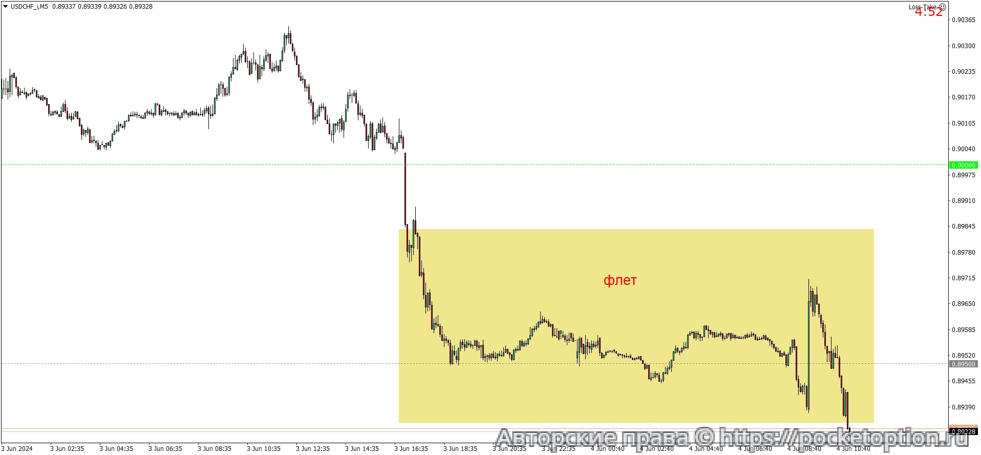 USDCHF_iM5