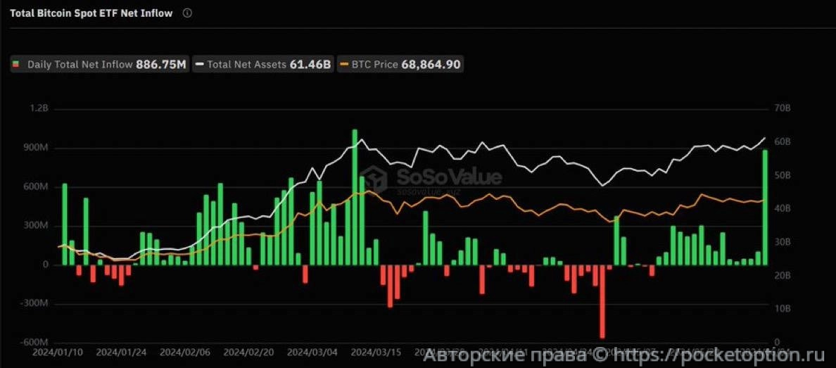 биткоин