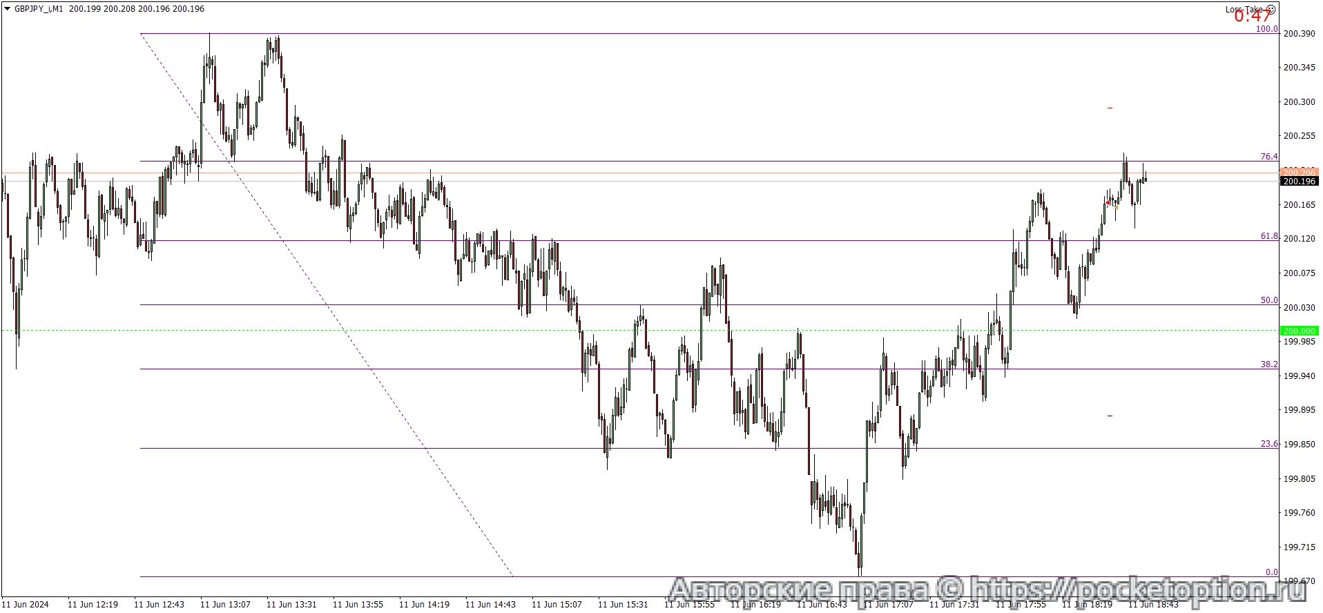 GBPJPY_iM1