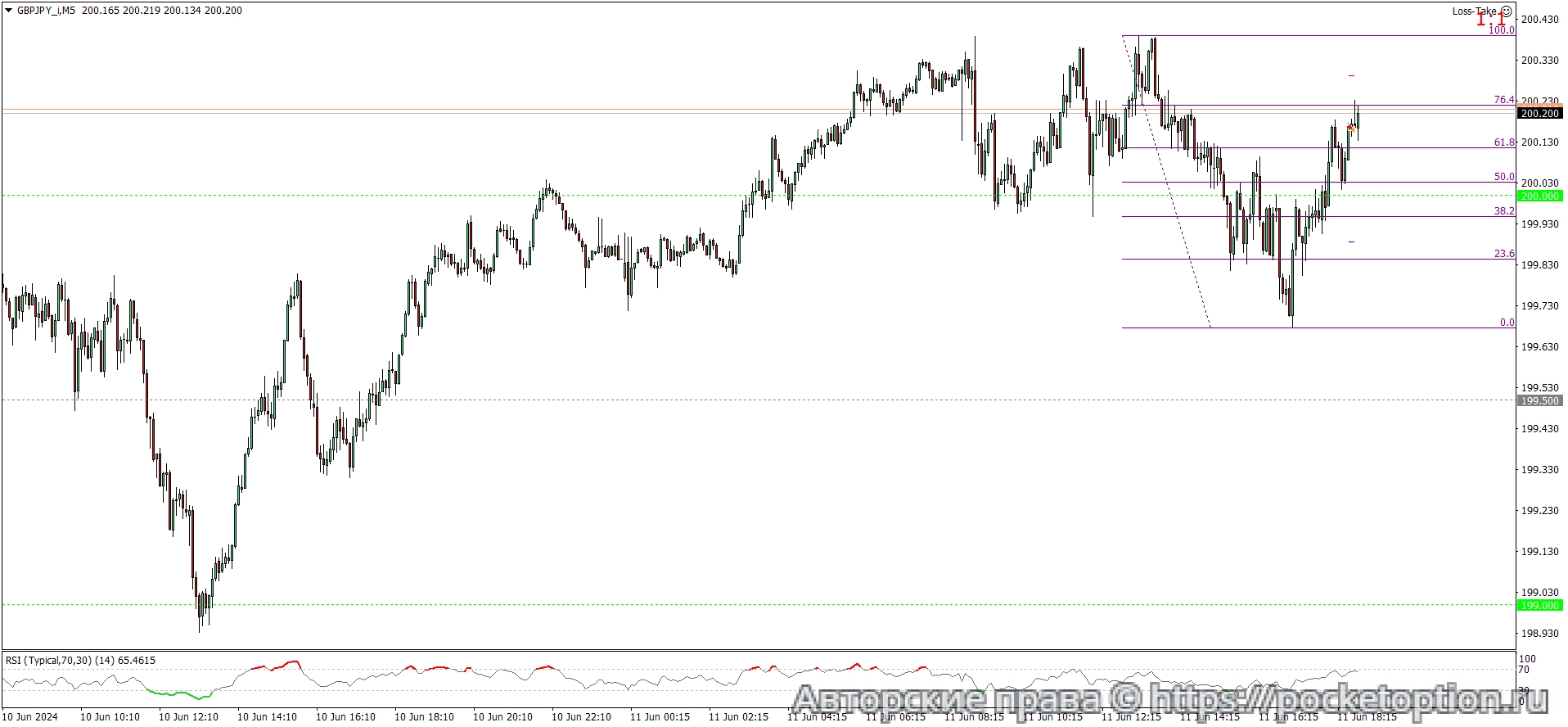 GBPJPY_iM5