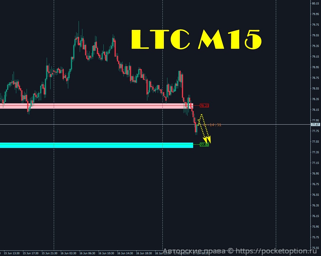 ltc_17.06