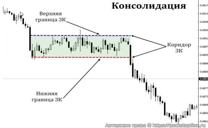 Режим консолидации