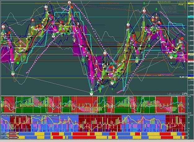 complicated-futures-chart