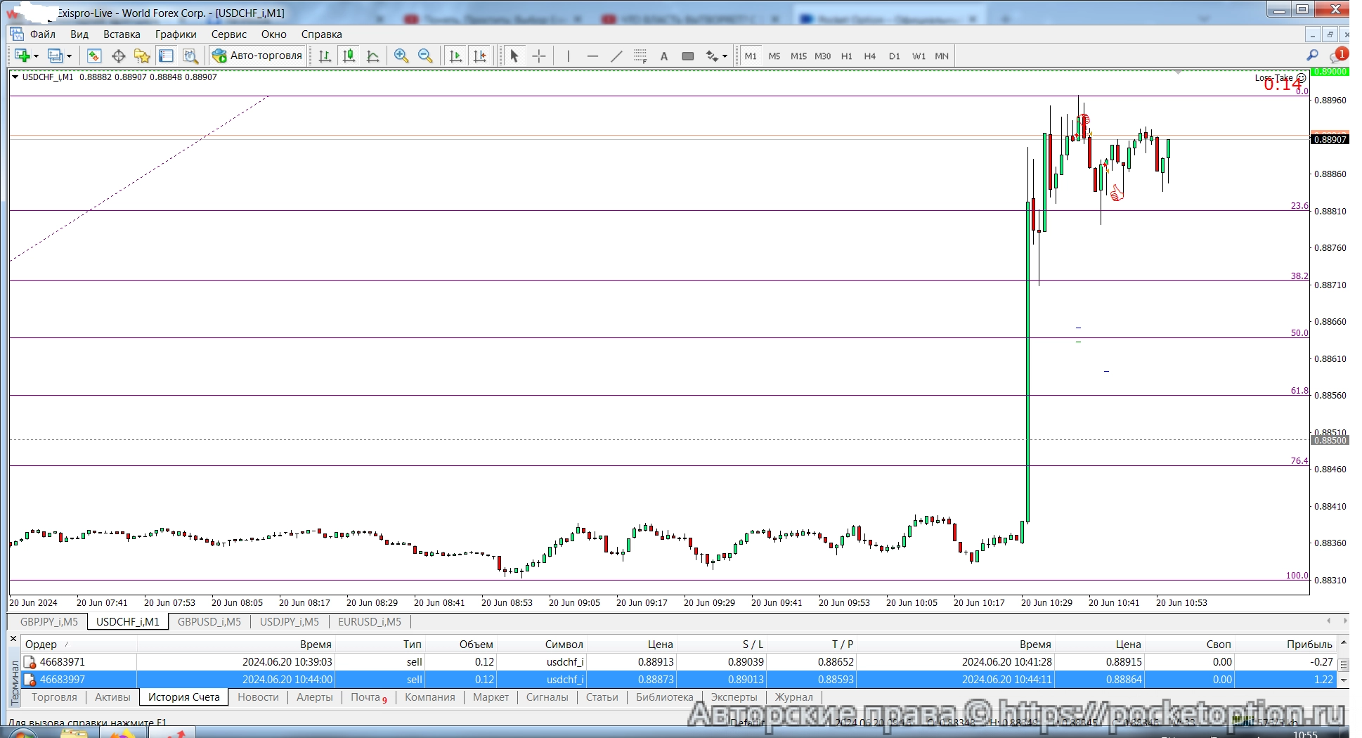 USDCHF_iM1