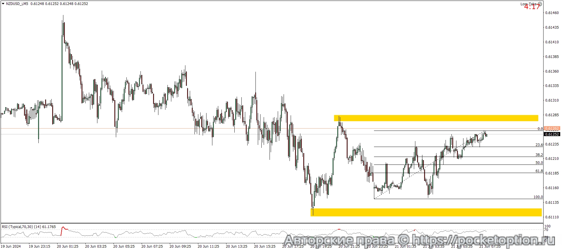 NZDUSD_iM5