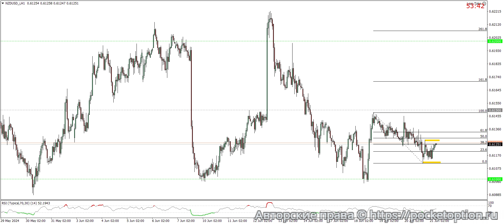 NZDUSD_iH1