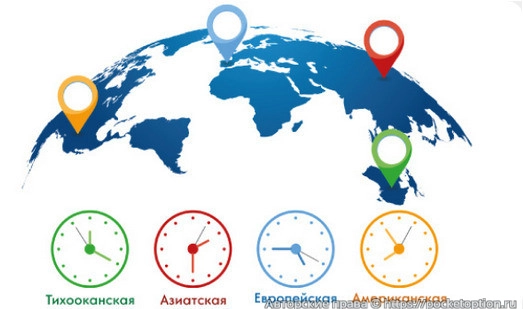 Время работы мировых бирж
