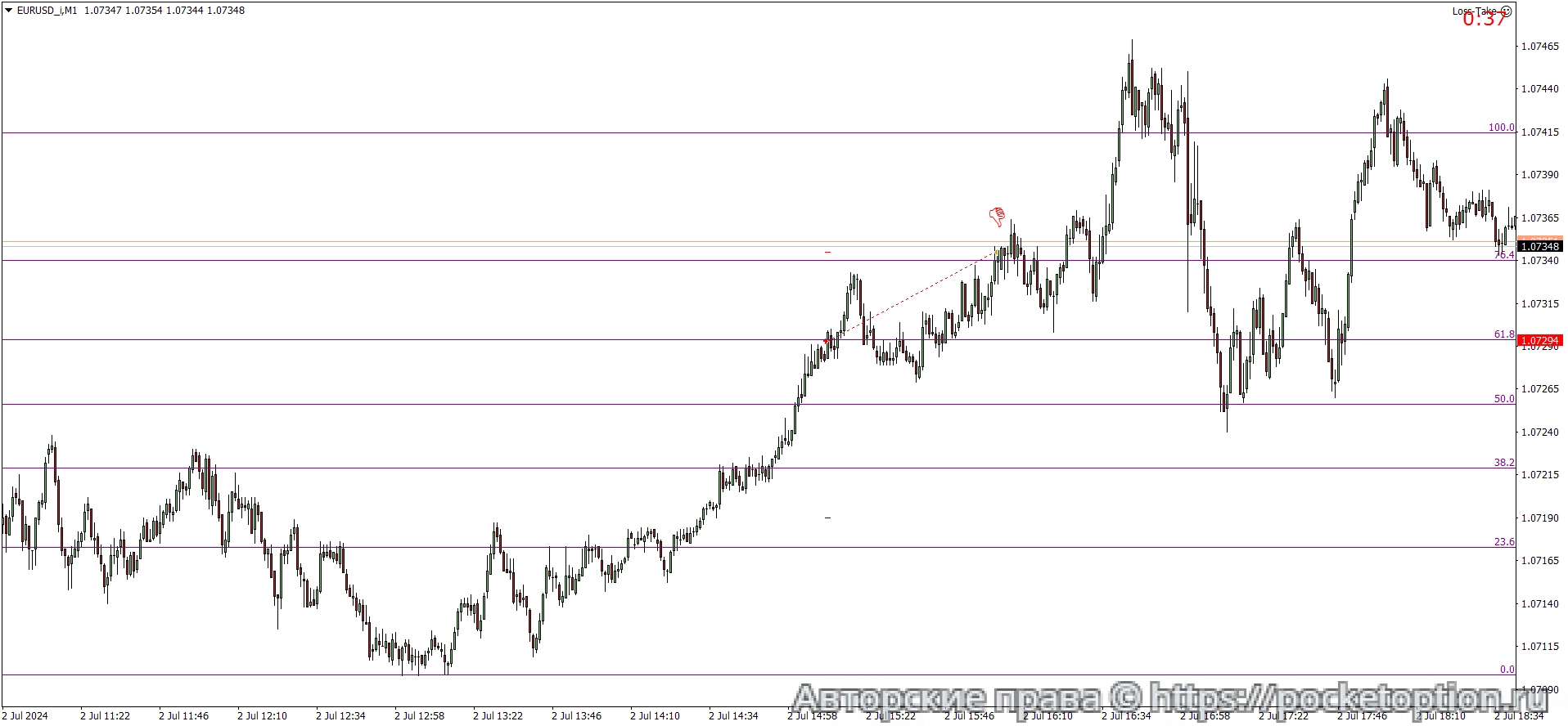 EURUSD_iM1