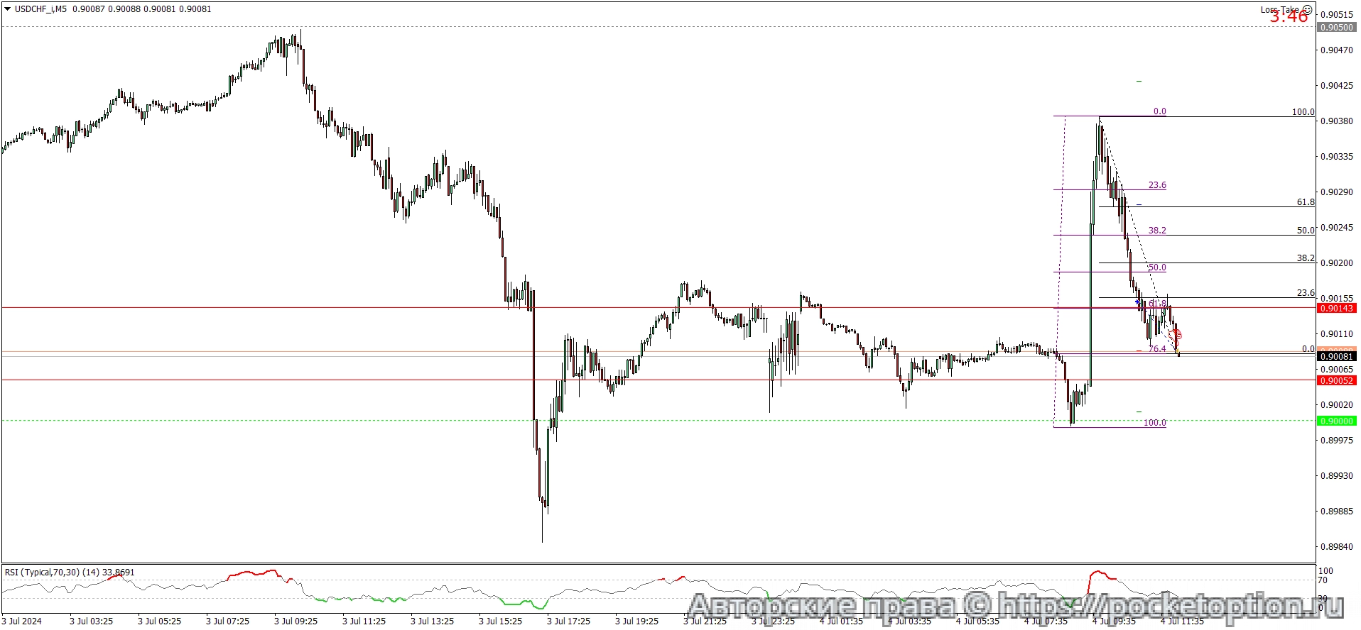 USDCHF_iM5