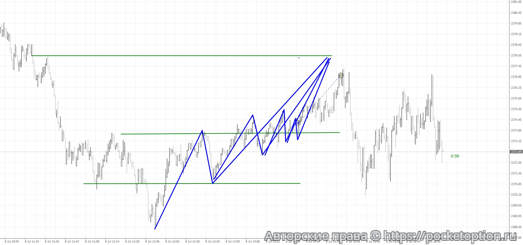 gld15