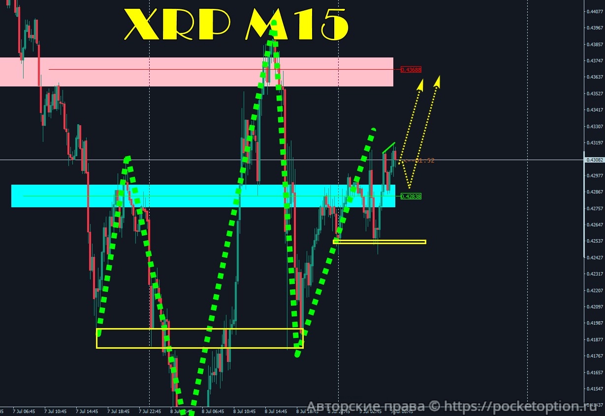 xrp_09.07_razbor