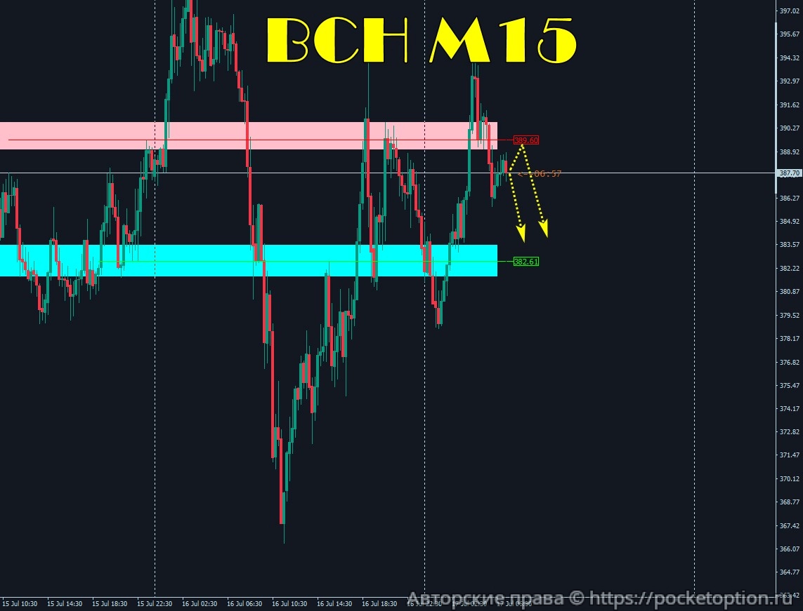 bch_17.07