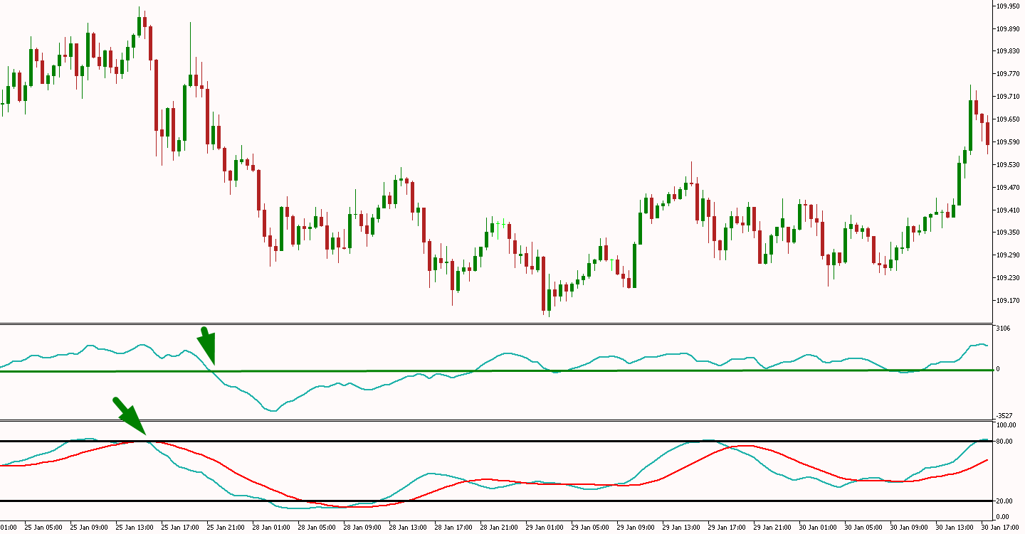 Stochastic-SELL-1