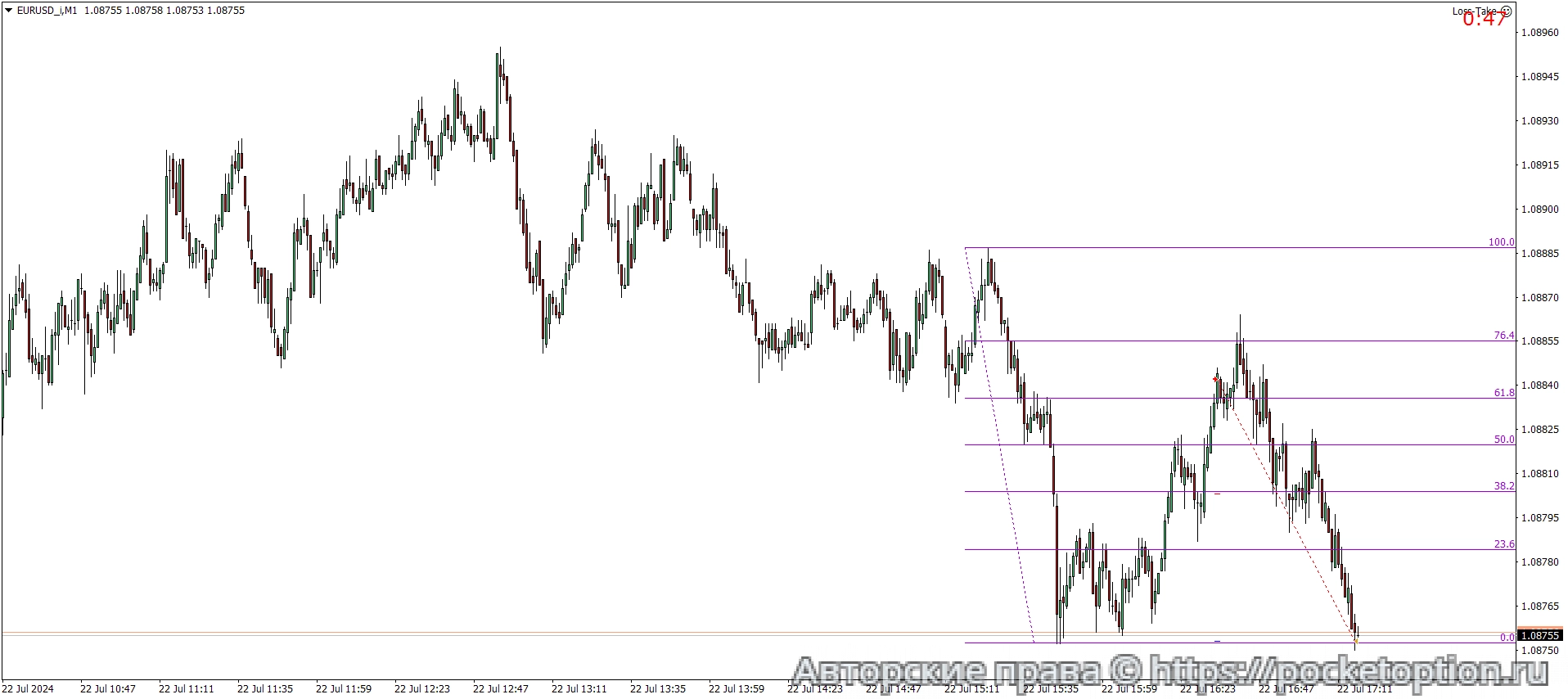 EURUSD_iM1