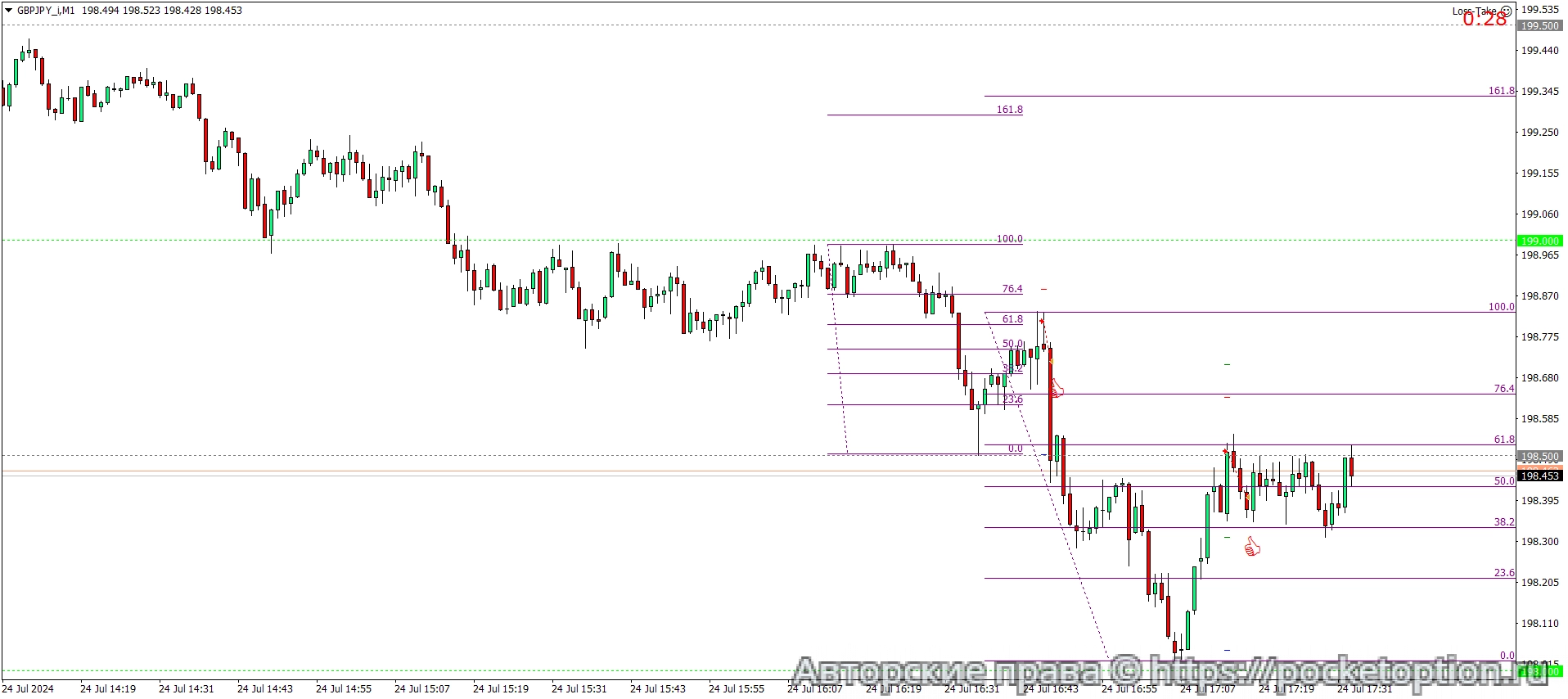 GBPJPY_iM1