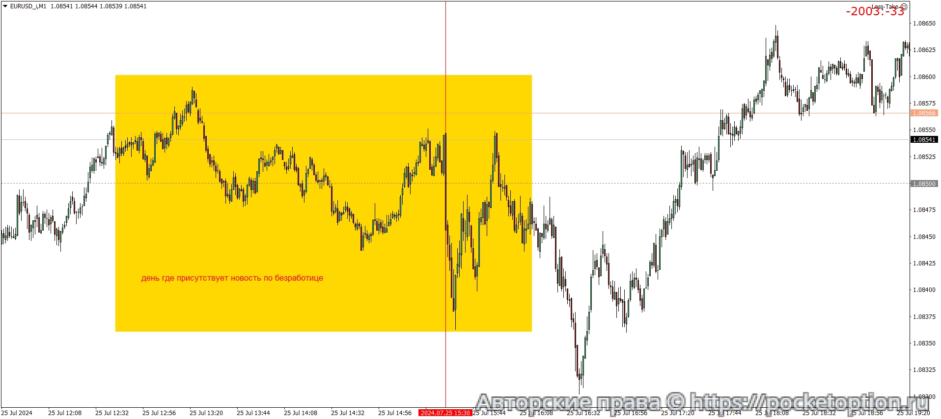 EURUSD_iM1