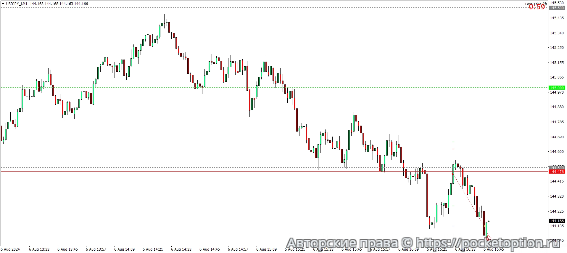 USDJPY_iM1