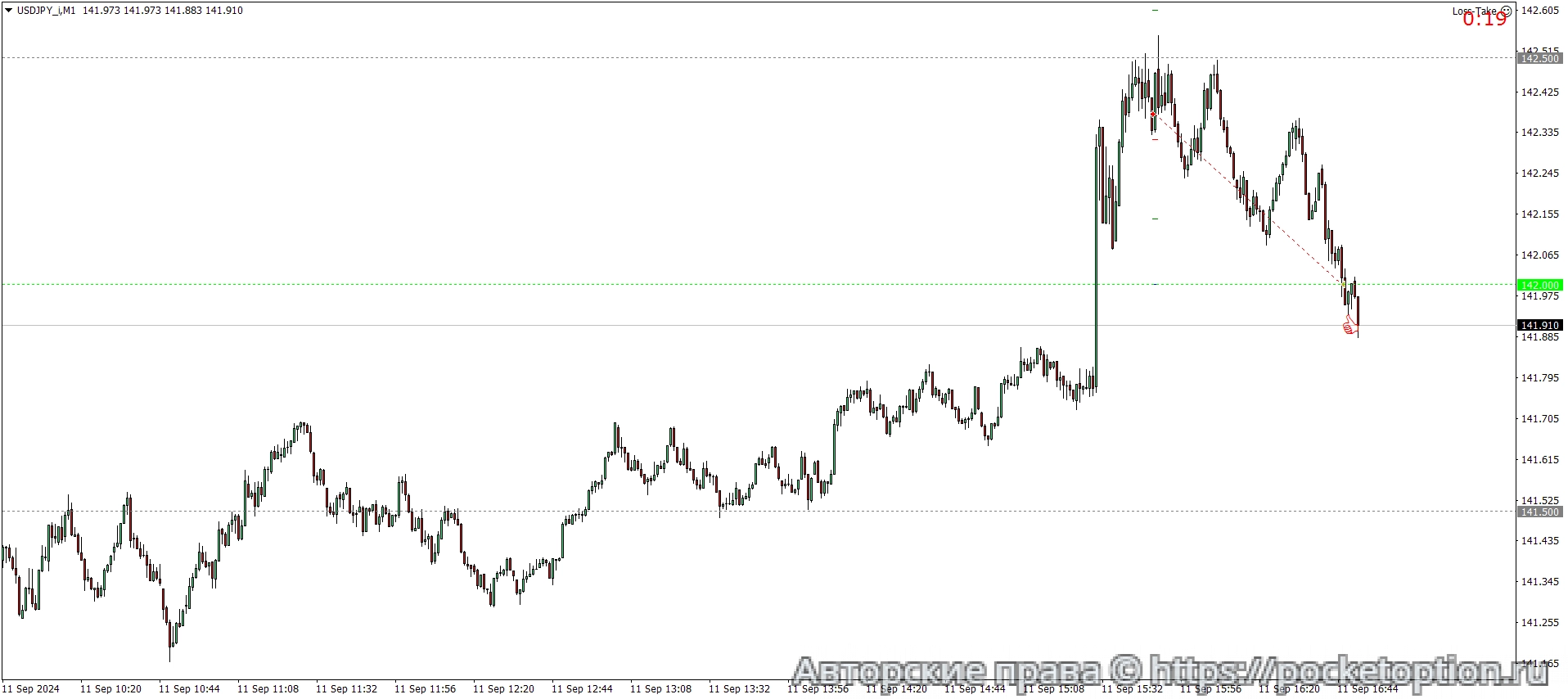 USDJPY_iM1