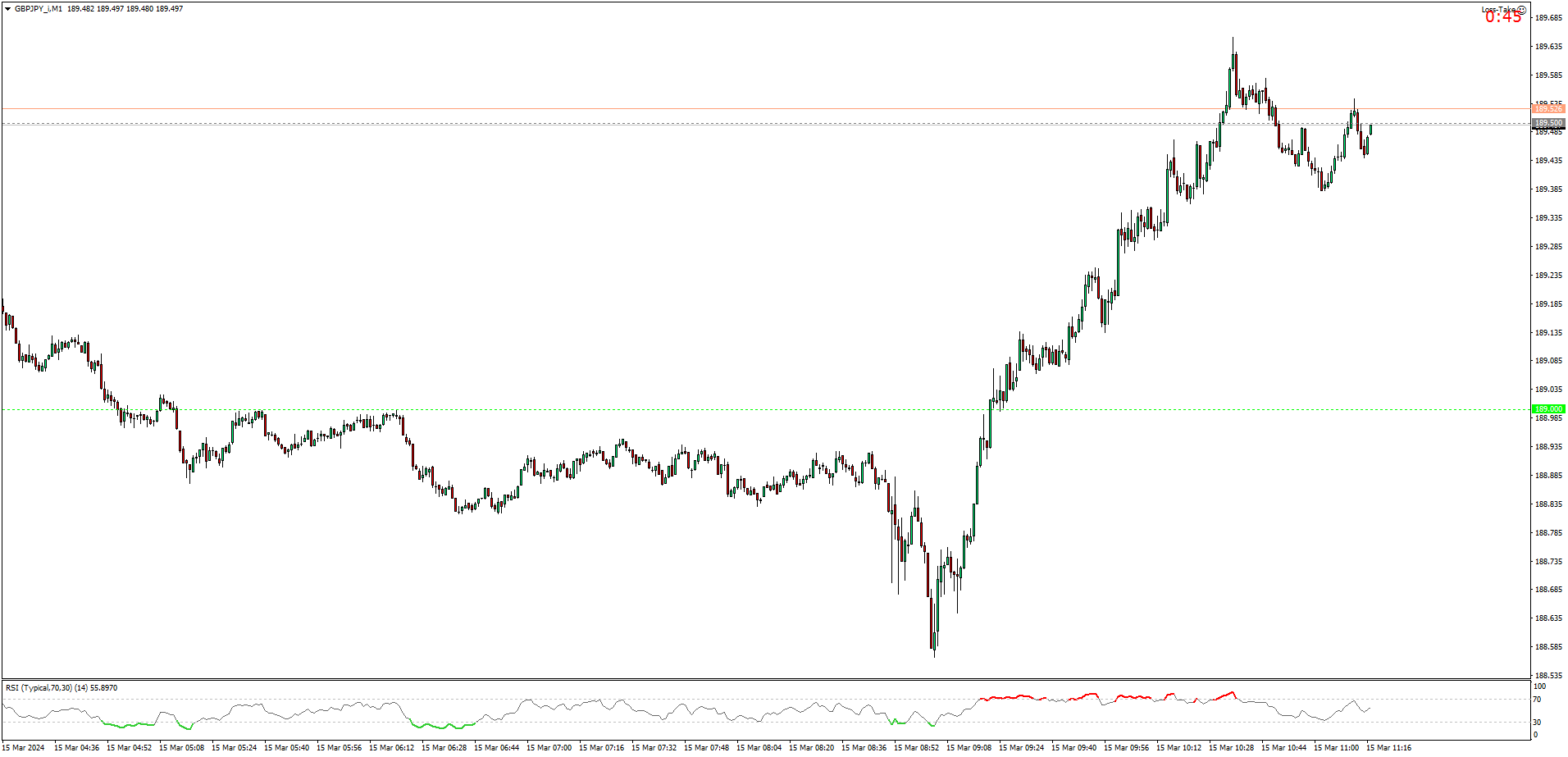 GBPJPY M1