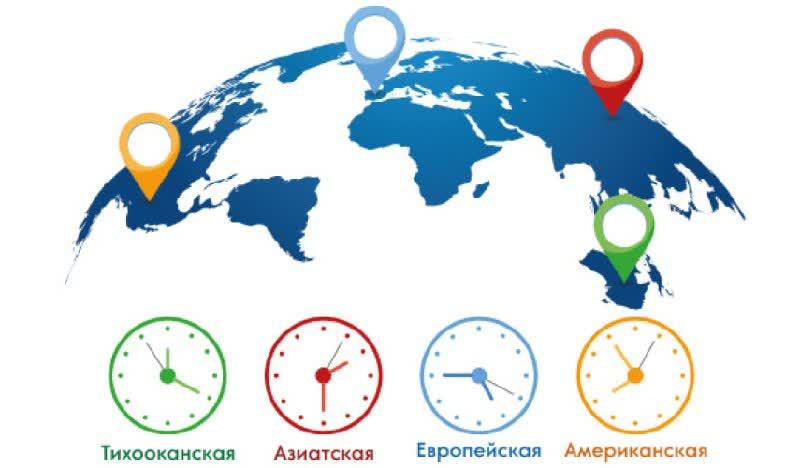 время активности биржевых спекуляций