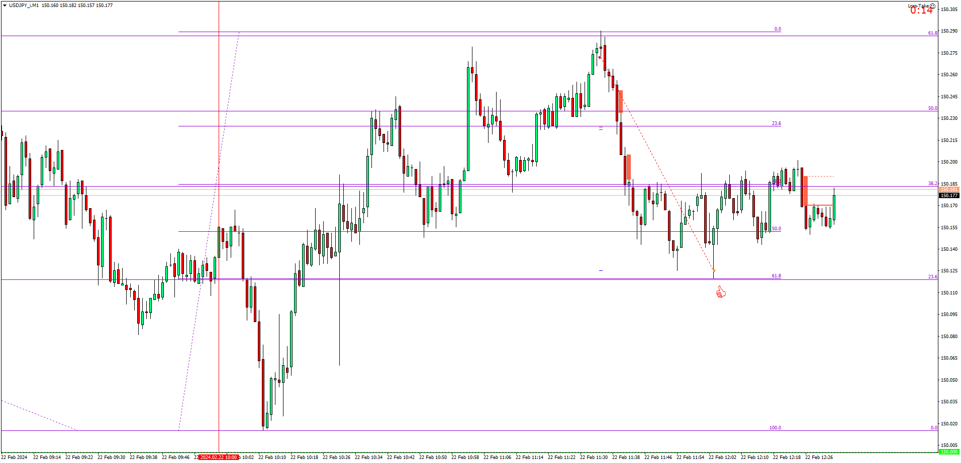 USDJPY_iM1