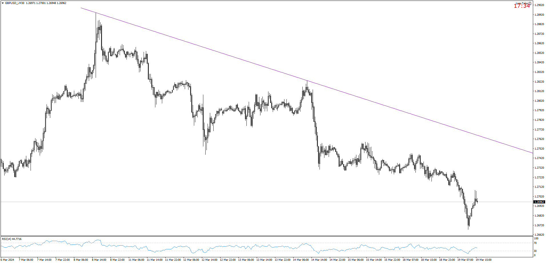 GBPUSD_M30