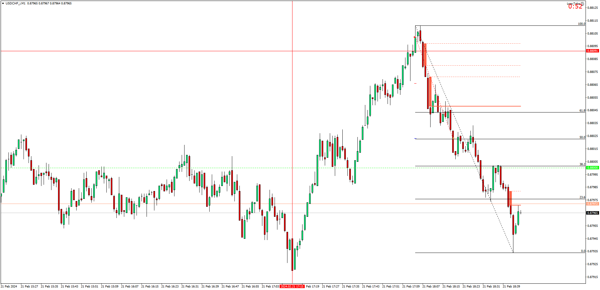 USDCHF_M1