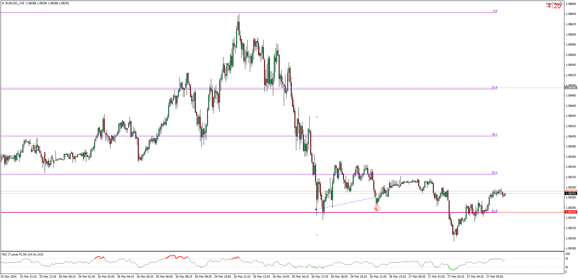 EURUSD_M5