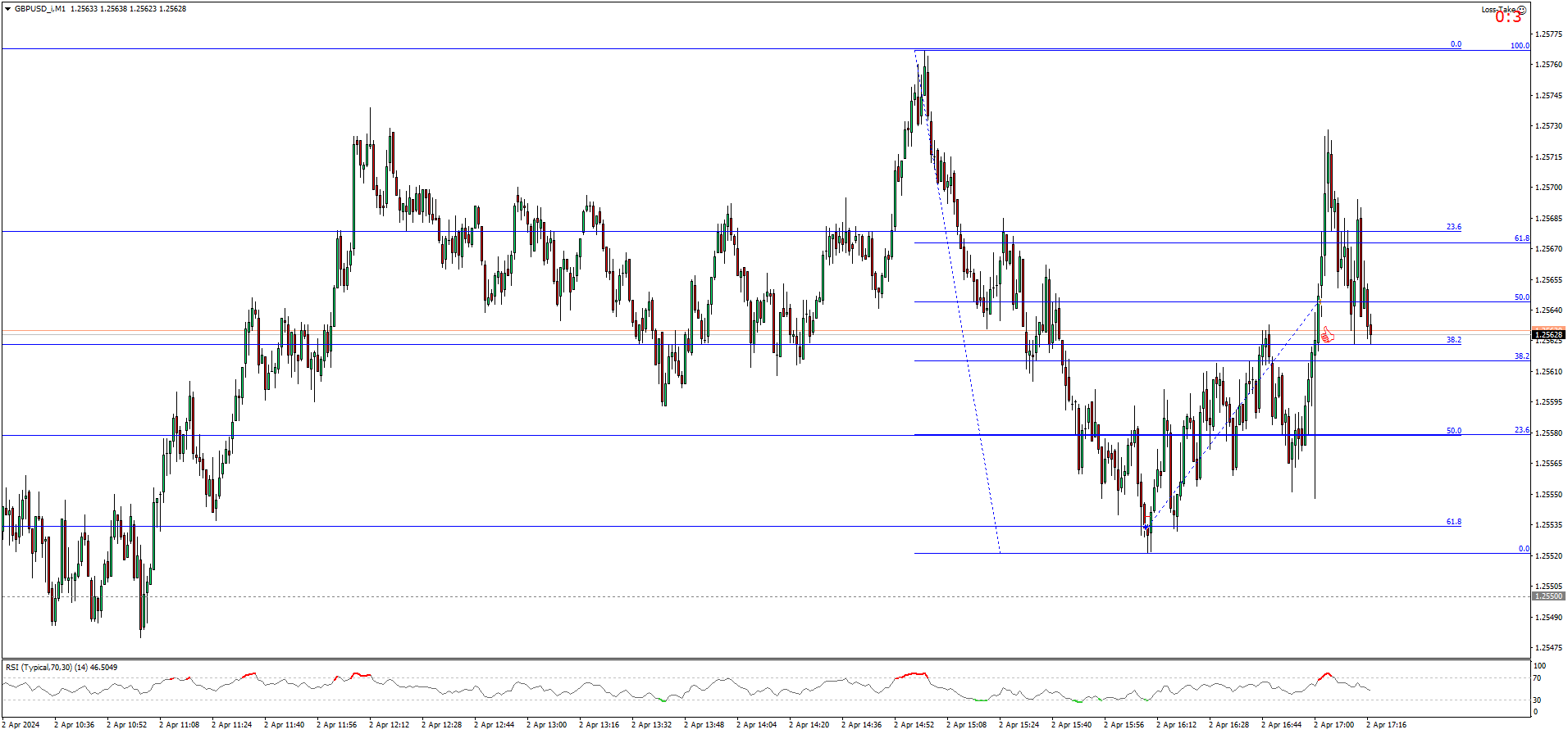 GBPUSD_iM1