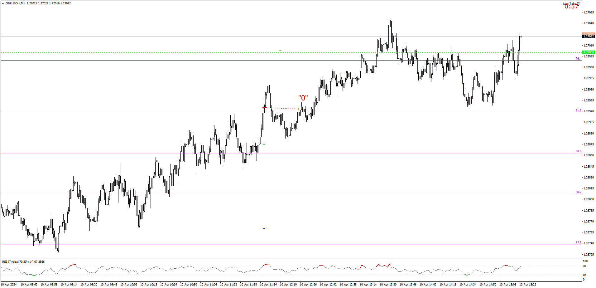 GBPUSD_iM1