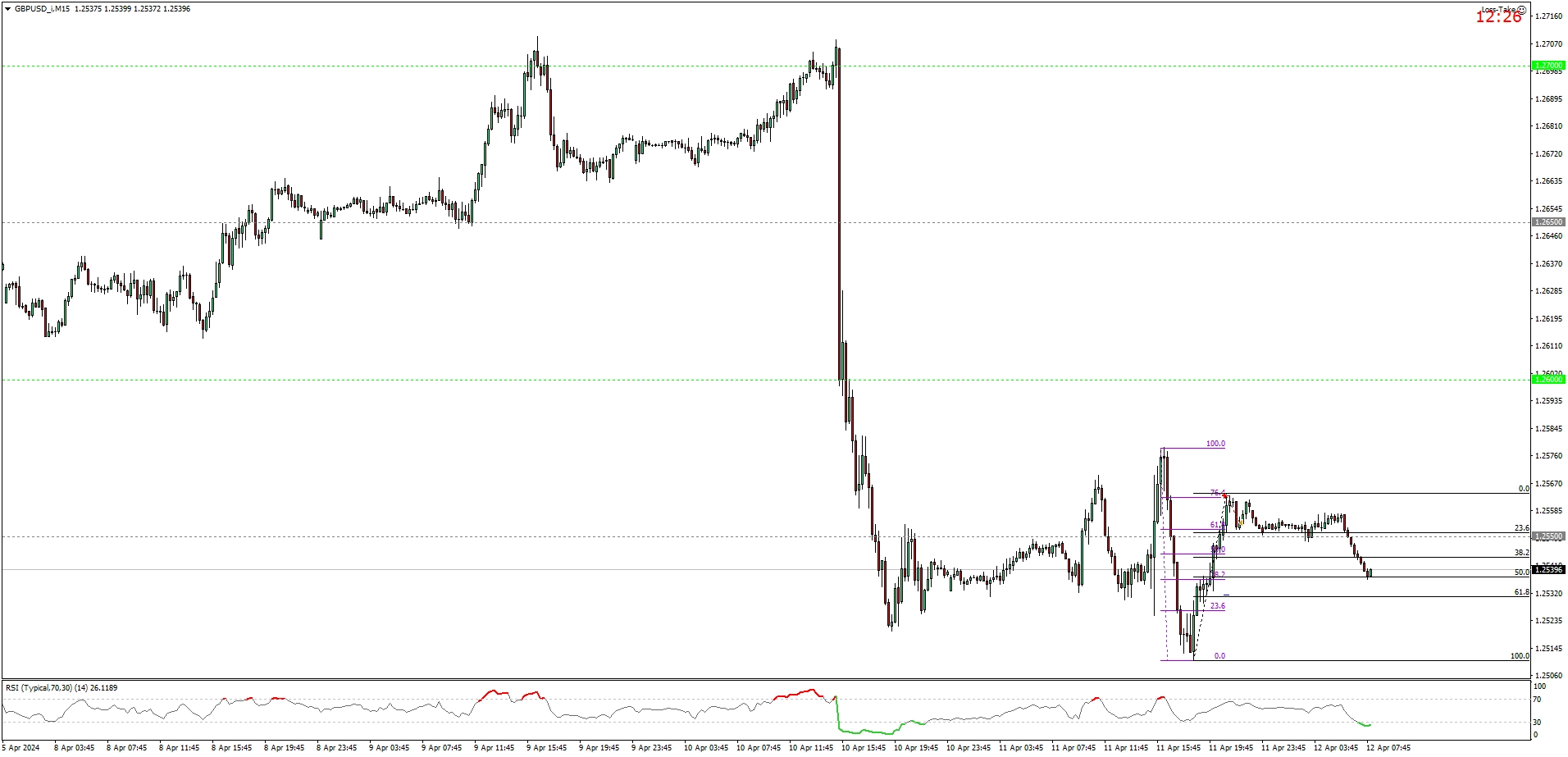 GBPUSD_iM15в