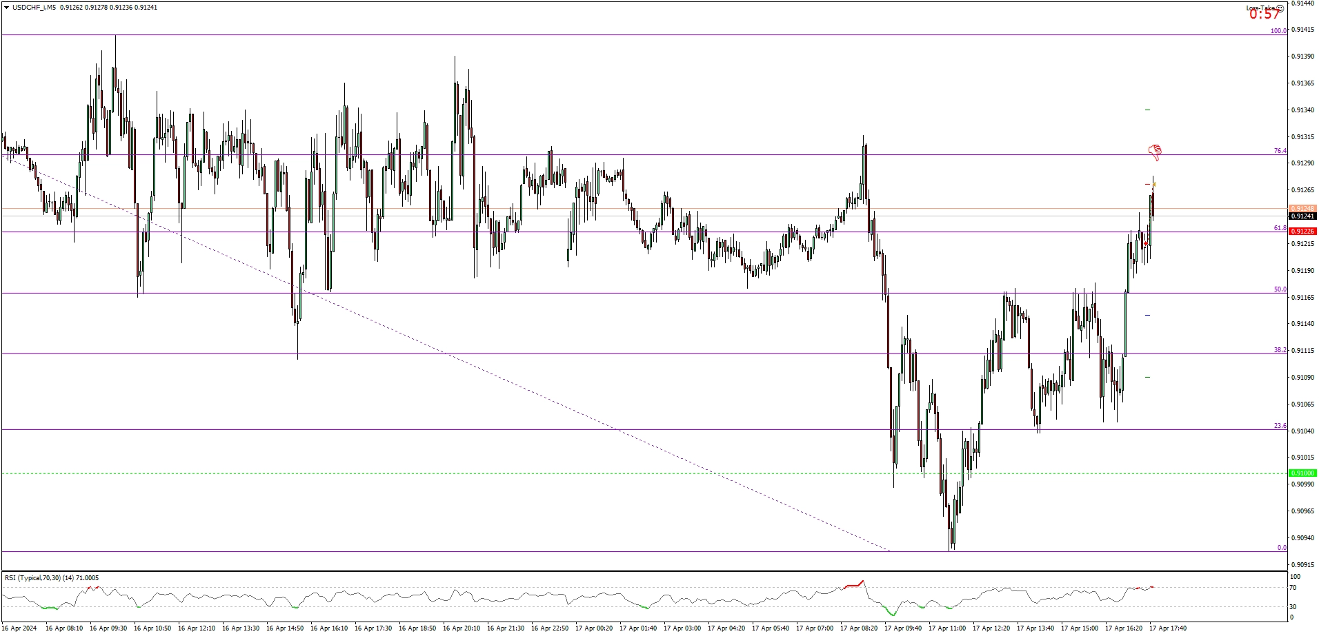 USDCHF_iM5 убыток